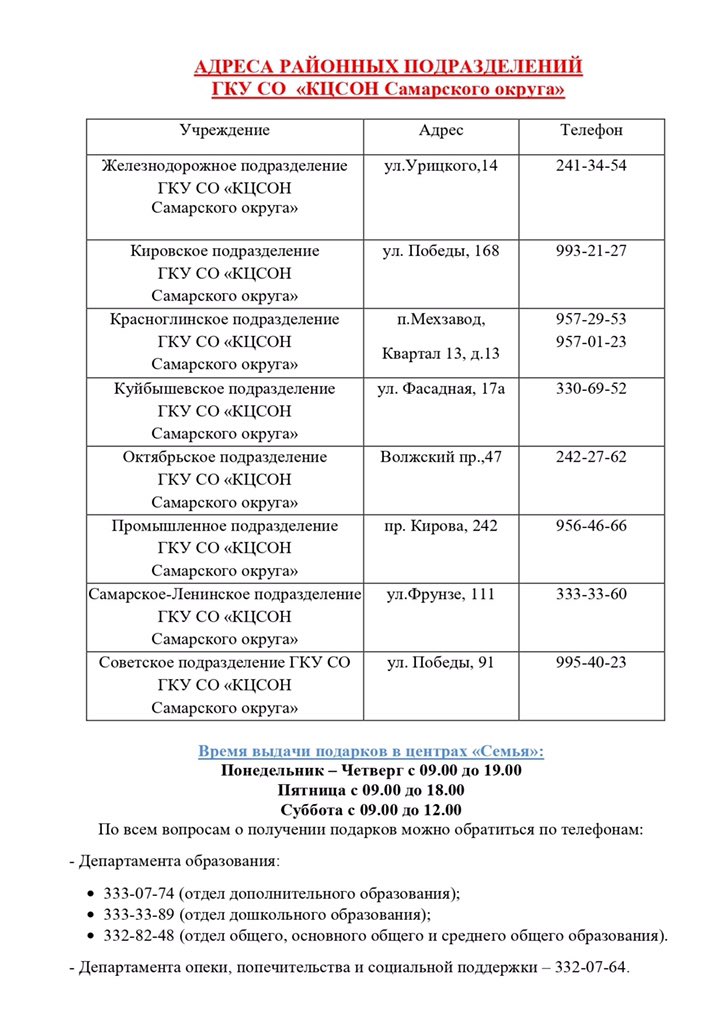 Памятка для родителей о получении новогодних подарков для самарских детей в 2021 году от Губернатора Самарской области