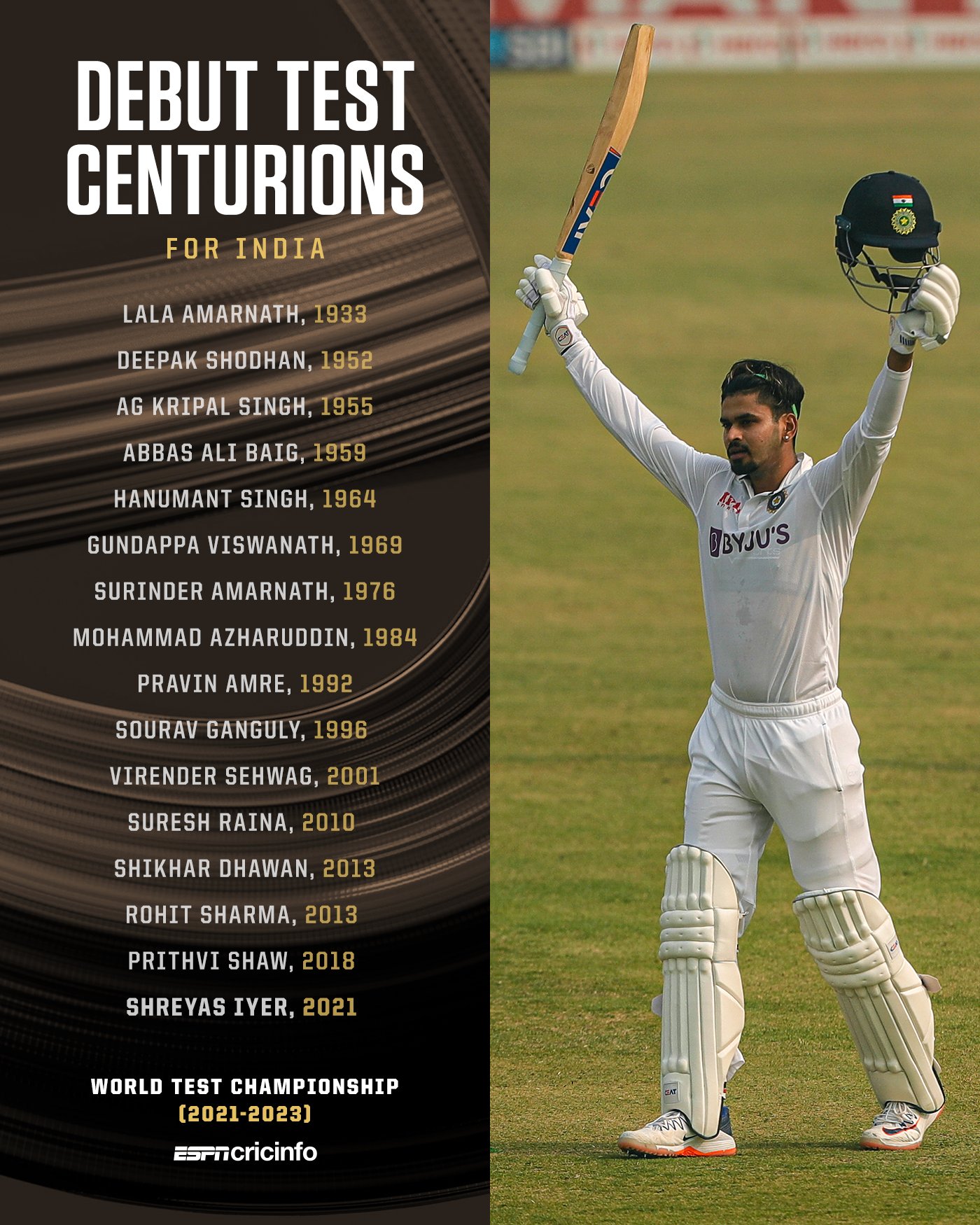 Highest Scores On Test Debut