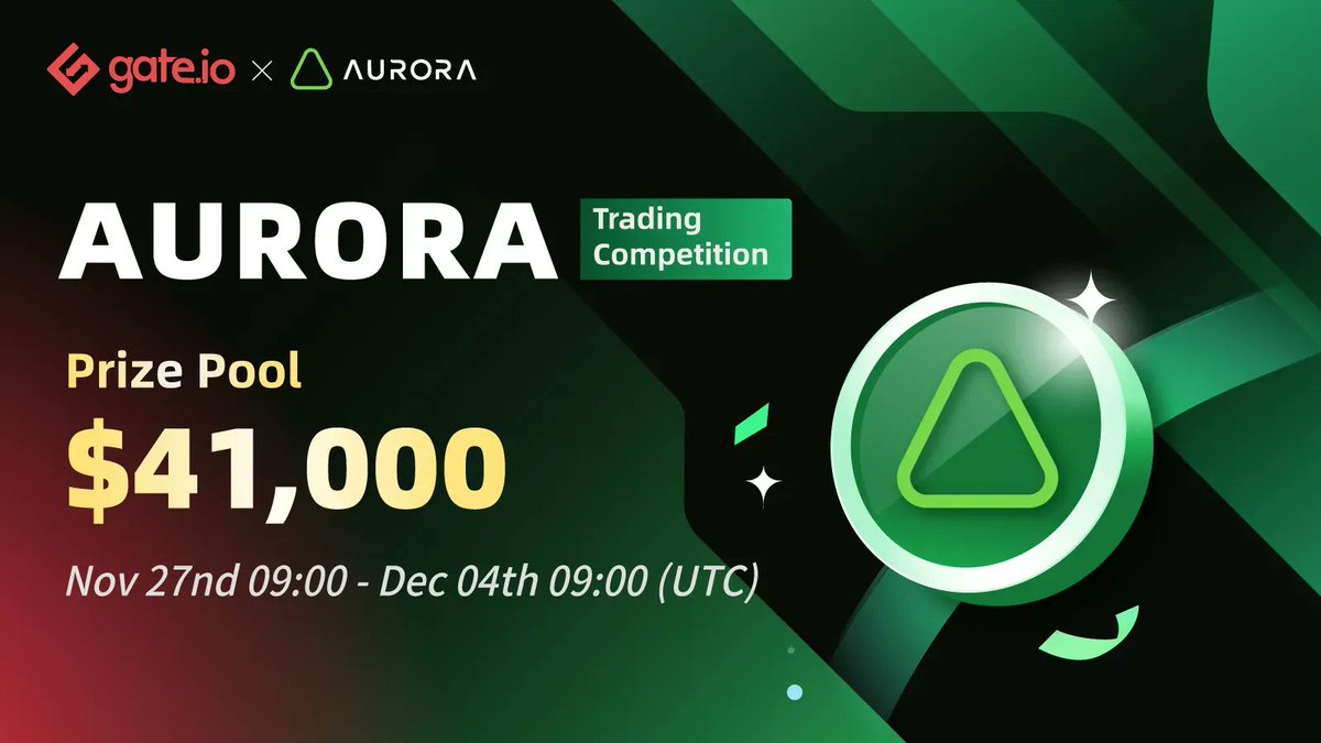 Gate's tweet photo. #Gateio Trading Competition @auroraisnear

Share $41,000💰during 09:00 UTC, Nov 27th to Dec 4th 
🔸Trade #AURORA on https://t.co/8kWqgEeplL 
🔸Extra giveaways

🎁100 lucky users will share $1,000
⏩Join: https://t.co/5aqPx3aGBJ

More: https://t.co/RGkfC82aPc

#Gateio #giveaway https://t.co/b2xqngyAYA