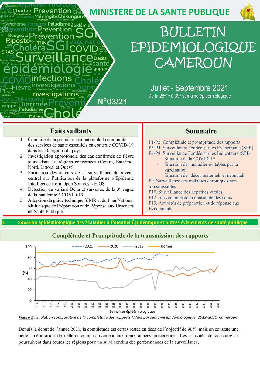 ccouspcameroun's tweet photo. BULLETIN EPIDEMIOLOGIQUE CAMEROUN N°03/21

En Savoir Plus: https://t.co/t1Cv0zYRCO

#MINSANTE #CCOUSP #SavingLives #SavingLivelihoods #AfricaResponds #covid19 #CovidVaccines #faitesvousvacciner #OneHealth #237ZoonosesProgram
@DrManaouda @YapBoum2 @pevcameroun @CmrZoonoses https://t.co/CbG4UEO0Kb
