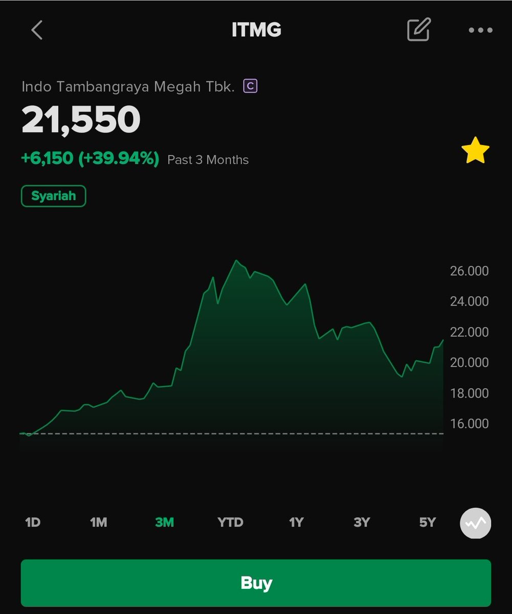 ariabrangsong's tweet photo. Si aliran devideniah 🙈🙈🙈 lumayan lah uang tunggu ini di saham sunset energi fosil nantidak terbarukan 🐒🐒🐒 apalagi semenjak bunda menkeu tercinta tra menerapkan pajak deviden 10% tambah berjaya kita sebagai investor aliran devideniah🐵🐵🐵 https://t.co/YFjzre62F5