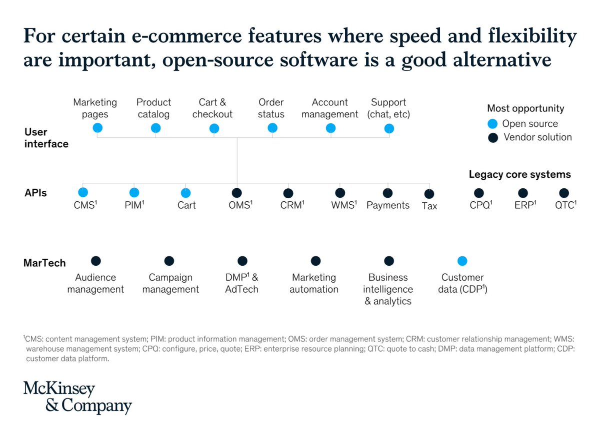 McKinsey & Company tweet media