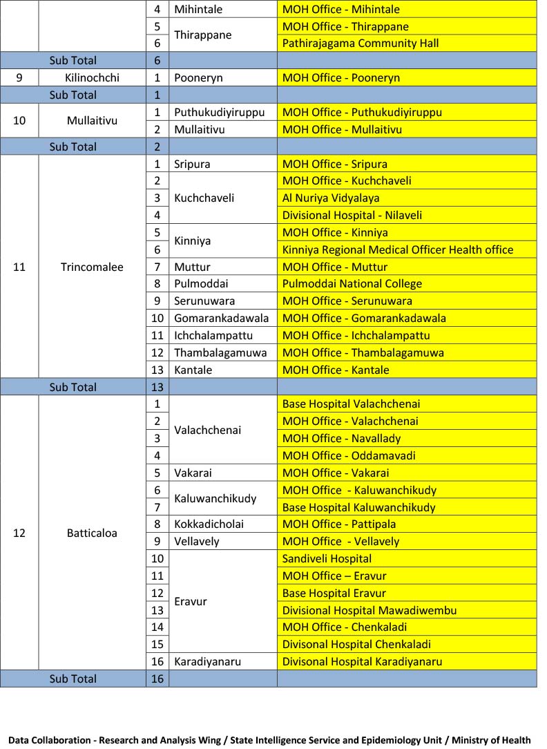 MekoTweet's tweet photo. #Vaccination centers open on 26/11/21.....
#COVID19 #coronavirus #SriLanka #DeltaVariant #COVID19SL #VaccinationDriveSL #Vaccination #COVID19SL #COVID19LK #vaccinate https://t.co/krzbvkXKd3
