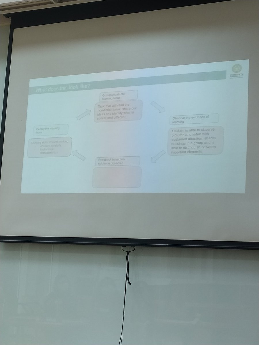 jyotims49's tweet image. Professional development day Session 3 Feedback based on #ATLs @vani_katyal @PriyankaGodinho @OISLearningHub @OISmumbai  #OISLearningHub #PLday #Nov21PL #IBPYP  #IBchat #PYPchat #Inquiry