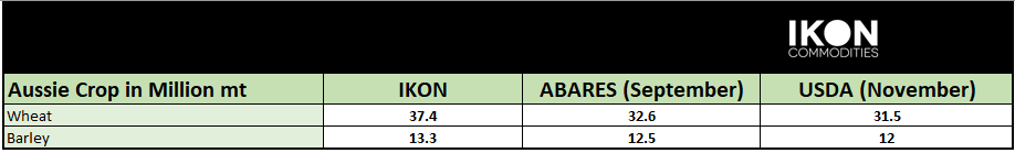 IKON Commodities tweet media