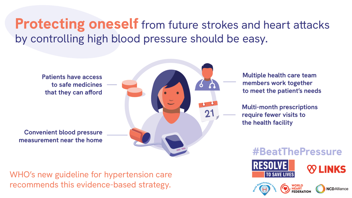 rccvh_org's tweet photo. Learn how strategies like team-based care and simple treatment protocols in the new @WHO guidelines can improve hypertension control &amp; save lives. #beatthepressure @MoHFW_INDIA #Hypertension 
@ncdalliance @worldheartfed https://t.co/4pujqFGal9