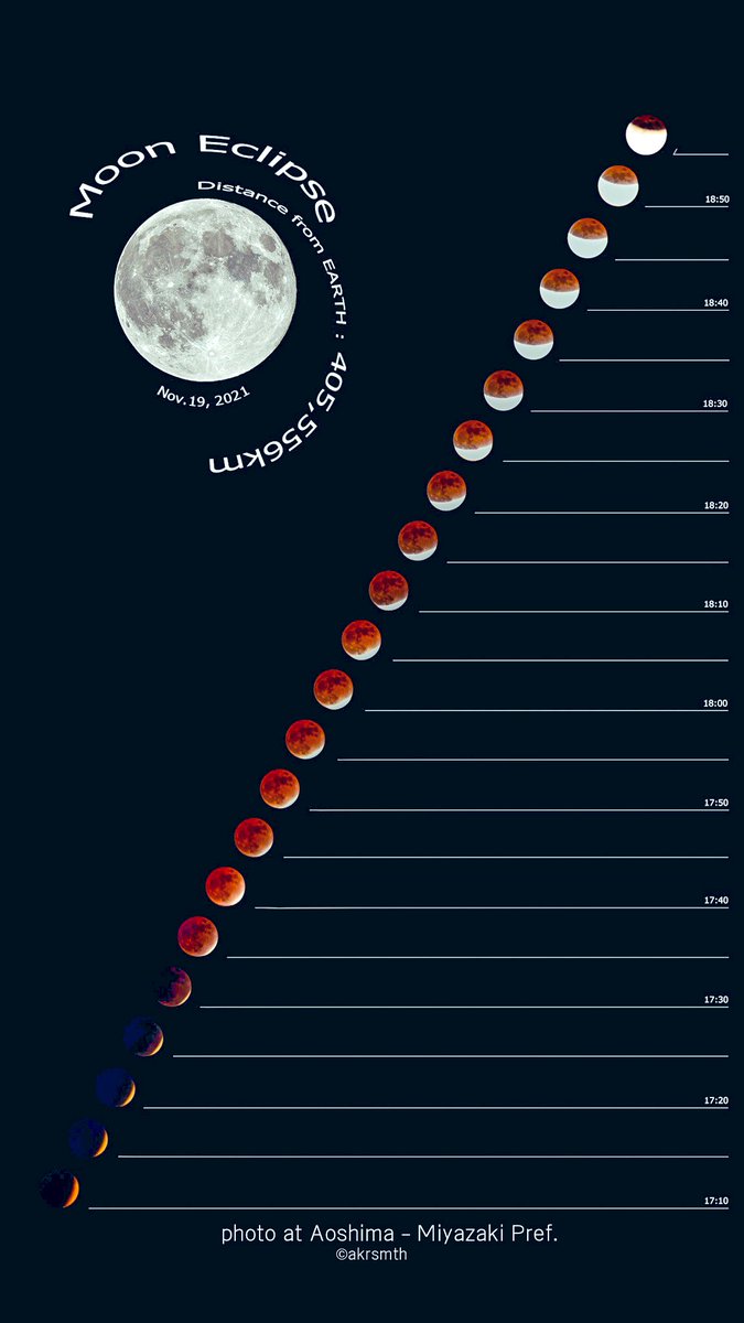 yasa_mosa's tweet photo. 先日の月食を更に整えました
2021/11/19
#月食
#mooneclips
#mooneclipse
#天文
#moon
#月 https://t.co/Rg89G5T255