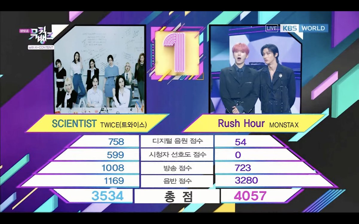 2403BROWNIE's tweet photo. ถ้วยที่ 3 แล้ววววว น้องมอนคนเก่ง ;-;
#RushHour3rdWin https://t.co/2FG5C9urTM