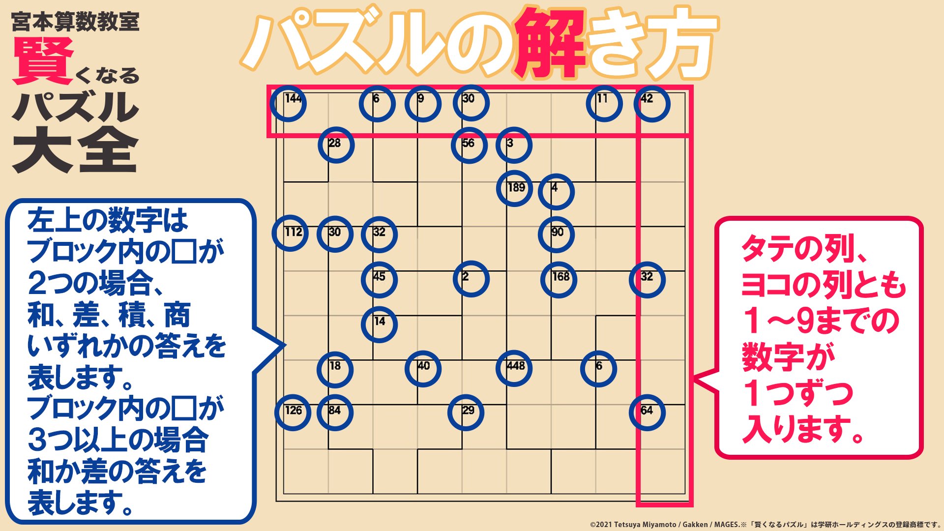株式会社mages 広報宣伝 賢くなるパズル 解き方をご紹介 3問目も特級の四則演算 タテ ヨコの列には1 9の数字が1つずつ入る 左上の数字はブロック内の が2つの場合 和 差 積 商いずれかの解 ブロック内の が3つの場合 和 積いずれかの