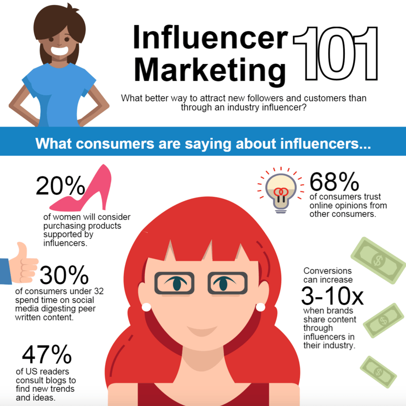 AgencyMediax's tweet photo. If you haven't tried influencer marketing yet, now is the moment to improve your technique with the latest influencer marketing tactics of MediaX. We take your promotional techniques one notch higher.
#influencermarketing #prandadvertising #prandmarketing #onlinepromotions https://t.co/oCq9giYs9s