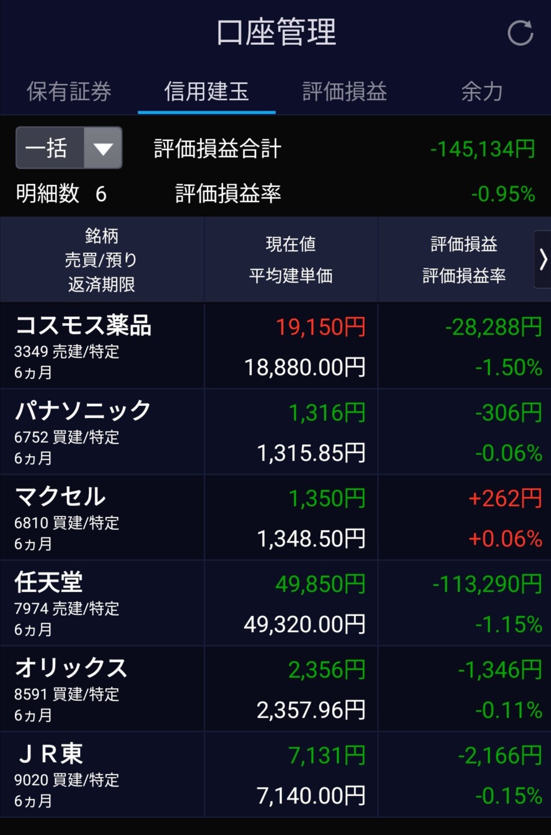シカシカ 米国高配当株中心 結局仕込んでしまった 変異株による下降トレンドはしばらく続きそうだし月曜の早いうちに始末しよう 空売りの任天堂はプラテン期待できるかな 日経に連動しづらい銘柄だから微妙だけど下がるといいな コスモス薬品は優待