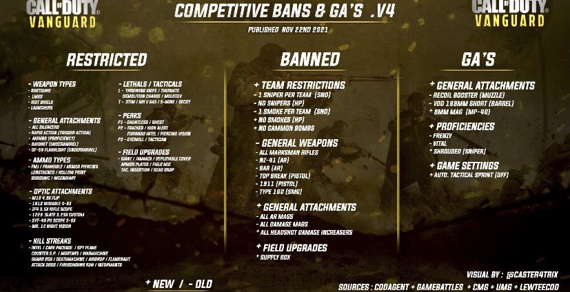 Hufstar's tweet image. New GA’s rules #codagent #cod @codintel8880 @INTELCallofDuty #twitch @UMGGaming @GameBattles