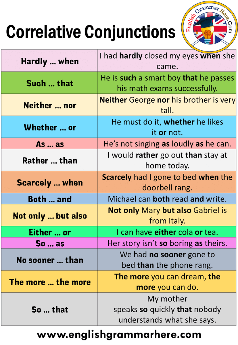 MasterKey English on X: 16 Tenses in English. #vocab #learnenglish  #phrases #idioms #elt #TEFL #BusinessEnglish #learningenglish #expressions  #expression #vocabulary #grammar #englishtips #english #ingles   / X