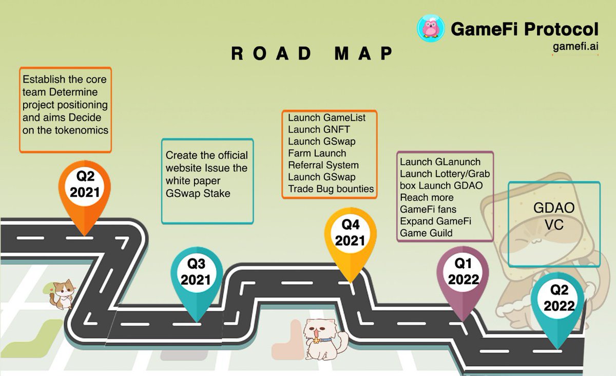MhiztaLOEL's tweet image. Hola guys! 💯🚀🔥

Have you seen @GamefiProtocol road map lately?
2021 has been great for $GFI so far, 2022 will be greater. 
Keep supporting and stay tuned! 

#gfi #GameFiProtocol #GameFi #Crypto #NFTGame