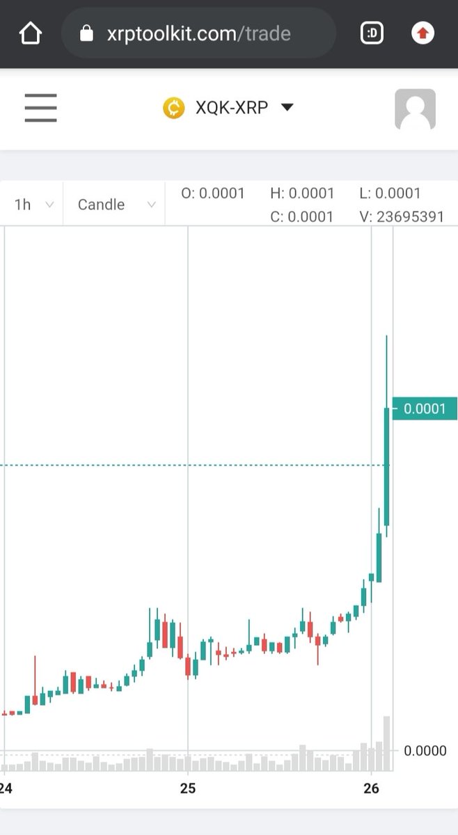 cosme_marygrace's tweet photo. 🏆Let's Do Another GIVEAWAY🎉

5 Lucky Winners Have the Chance of Winning 50,000 $XQK

1. Follow ME &amp;  @officialXQK 

2. Like,Share,TAG Atleast 3 Friends

3.JOIN the TELEGRAM
https://t.co/vwlLPv2zeh

🌹FAQS :
1.KYC ✅
2.WHITEPAPER✅
3. Website ✅
4.AIRDROP for Holders✅
STAYTUNED https://t.co/gmLXnv0zKP