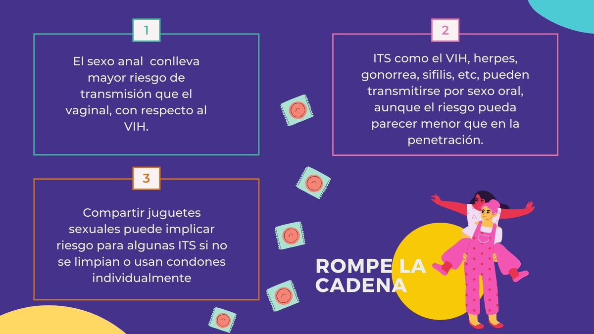 Info-Prevención VIHITSTBC on X: Cualquier persona sexualmente activa  puede adquirir una #ITS si tiene una práctica sexual desprotegida. Podemos  llegar a creer que solo se transmiten por sexo anal o vaginal, pero