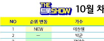 MJ will be against the top 1 and top 2 of The Trot Show October Chart 😅
This will be a tough fight so pleaseeee prepare your accts and jellies Rohas