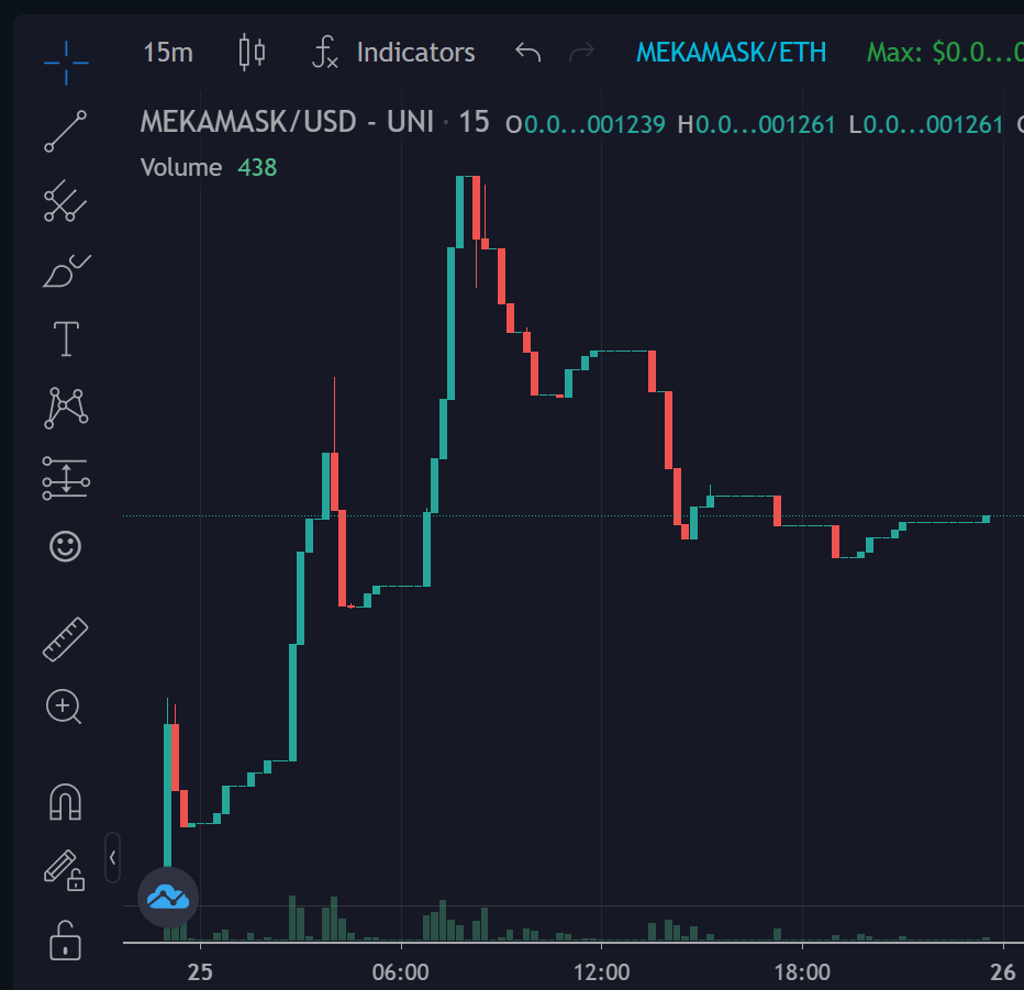 MEKAMASK (ERC20) tweet media