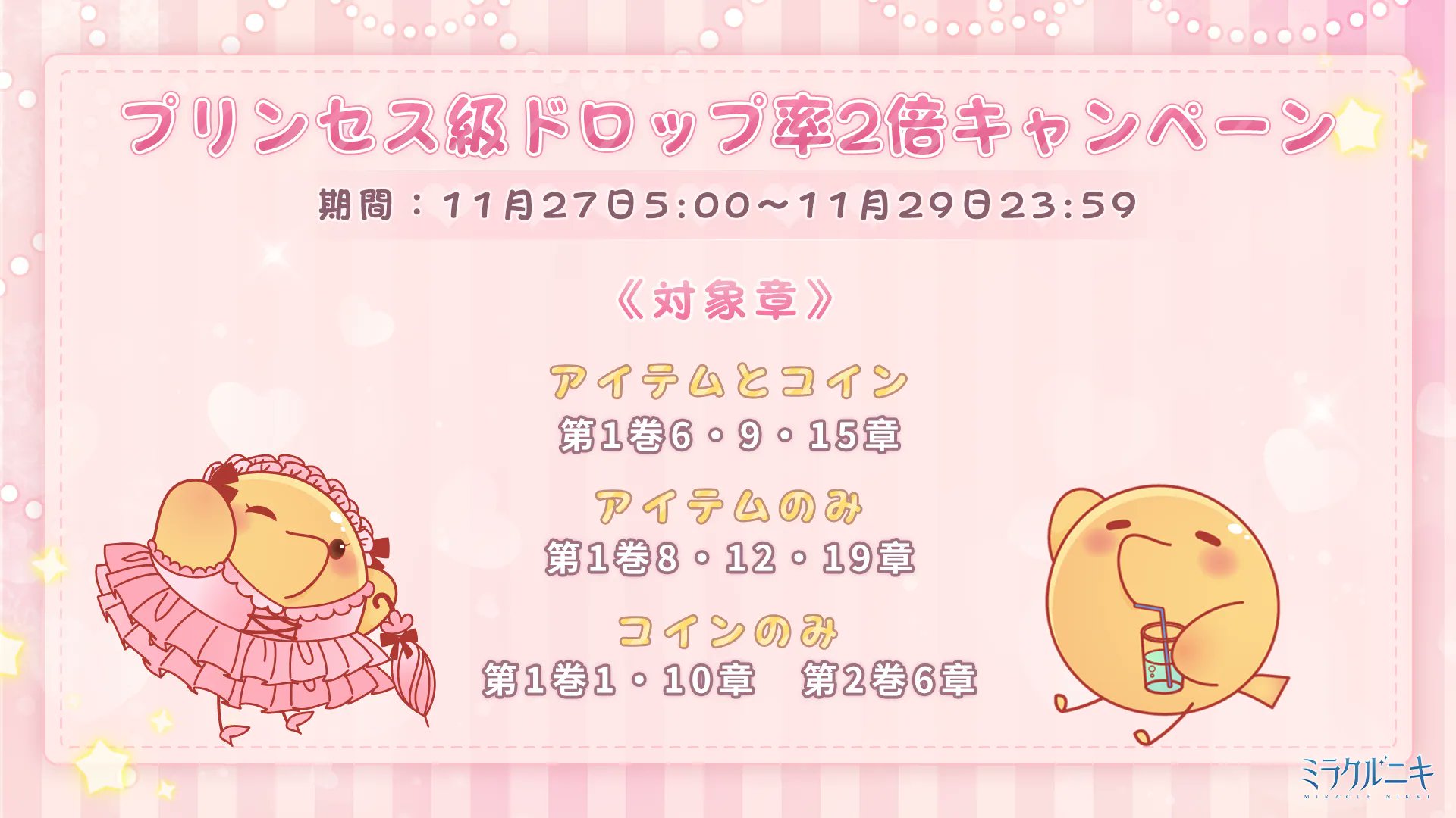 ミラクルニキ公式 プリンセス級ドロップ率2倍キャンペーン開催 期間 11月27日5 00 11月29日23 59 期間中 プリンセス級の対象章でアイテムや コインのドロップ率が2倍になります 対象章 アイテムとコイン 第1巻6 9 15章 アイテムのみ 第1巻8