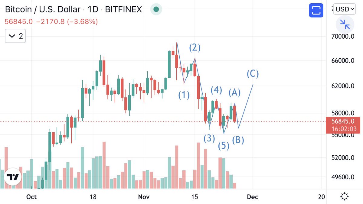 KenRadon's tweet photo. $BTC / USDT
🤔

#Bitcoin https://t.co/pW8irxHaWq