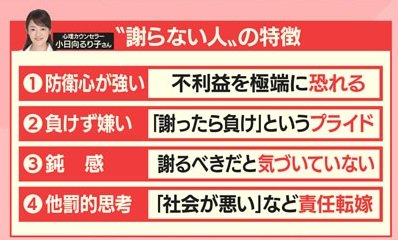 羽鳥慎一モーニングショー V Twitter 心理カウンセラーの小日向るり子さんによると 謝らない人の特徴として 防衛心が強く 不利益を極端に恐れる 負けず嫌いで 謝ったら負け というプライドがある 鈍感なので 謝るべきだと気づいていない 他罰的