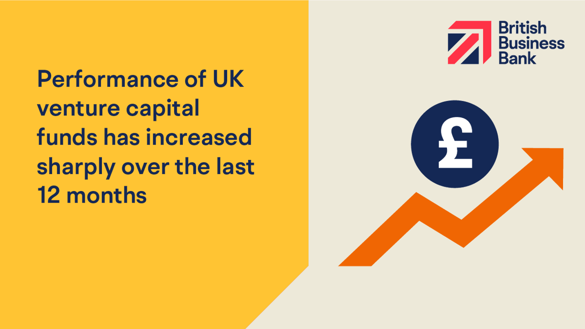 Out today, our UK Venture Capital Financial Returns report shows that UK #VC fund performance increased sharply over the last year 📈

Find out more here: bit.ly/3FNPfJy

 #VCReturns21 #VentureCapital