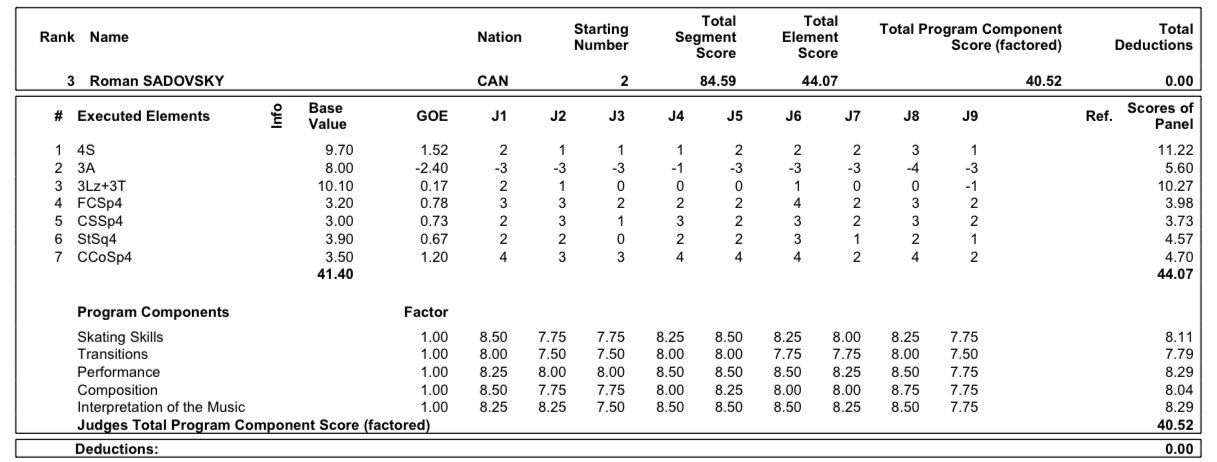 GP - 6 этап. Rostelecom Cup. 26-28 Nov. Sochi /RUS - Страница 4 FFH-PAsWUA4lKVj?format=jpg&name=large