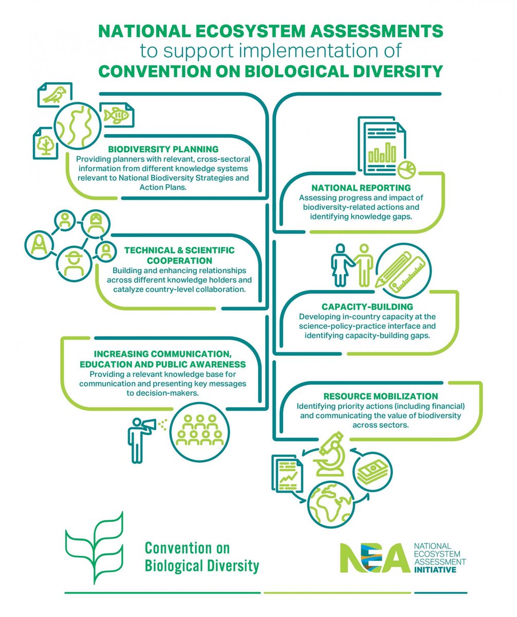 UNEP-WCMC tweet media