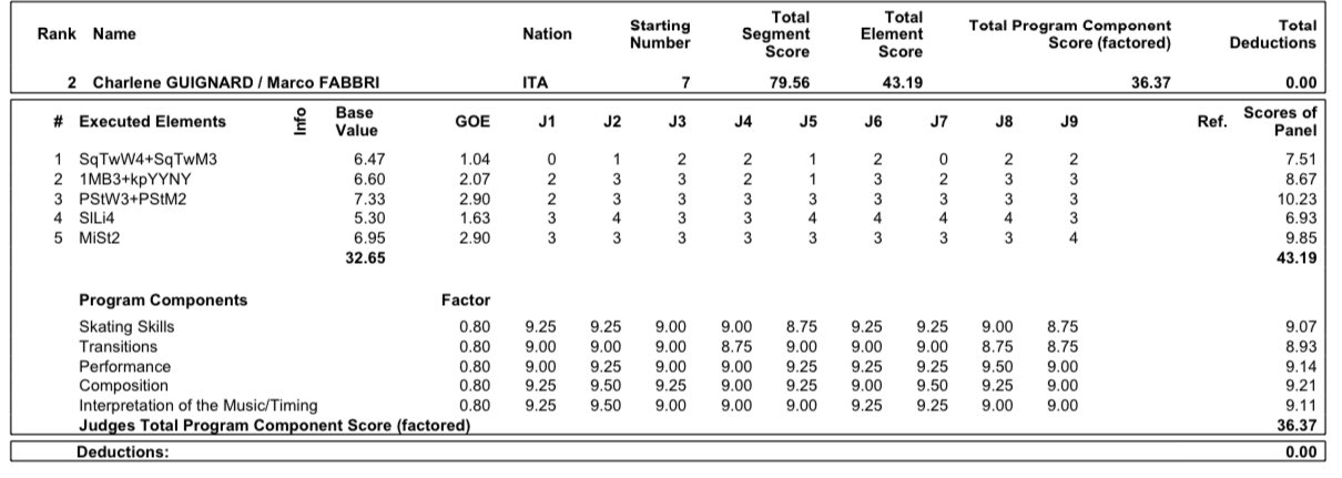 GP - 6 этап. Rostelecom Cup. 26-28 Nov. Sochi /RUS - Страница 4 FFH-t4JXEAoGOJS?format=jpg&name=large