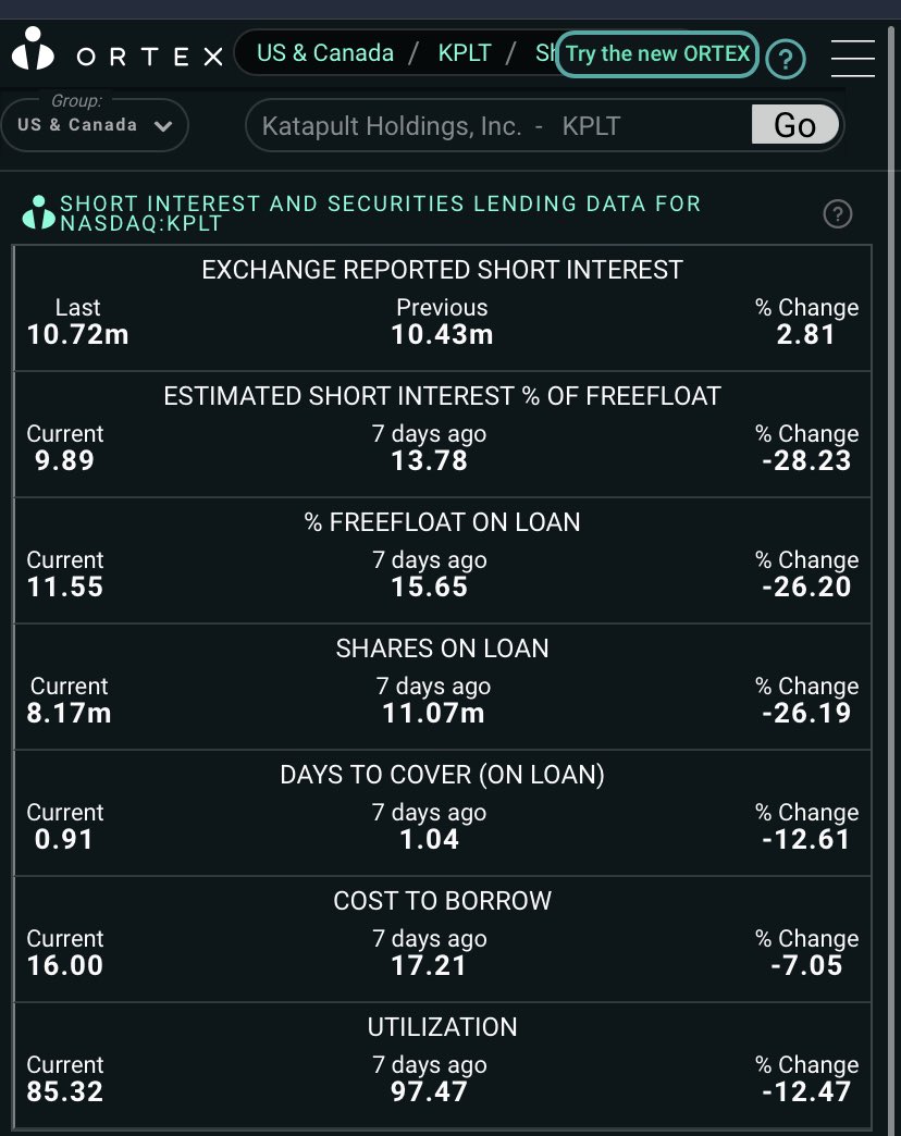 tomarnold6969's tweet photo. $KPLT #KPLT 11/26 https://t.co/TBQdRgpqLk