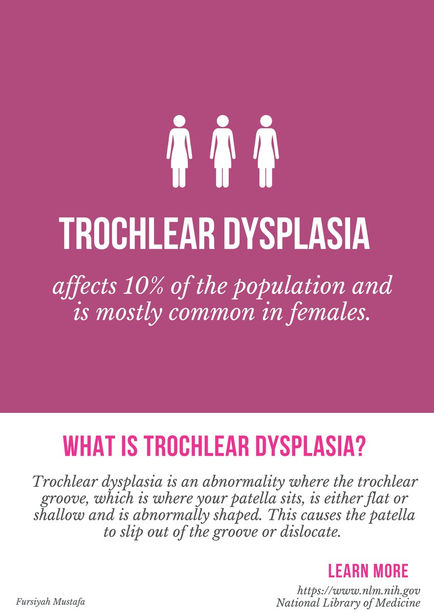 trochleardys's tweet photo. Whilst undergoing my discovery journey, I've found out new facts about my condition along the way.
#trochleardysplasia #patelladislocations #kneeinstability https://t.co/viRtmBJgoU