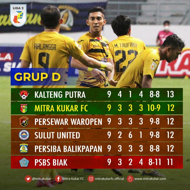Klasemen Sementara Grup D Liga  2 2021. Semakin ketat dan sengit untuk lolos ke 8 Besar sekaligus menghindari degradasi. Ayo Naga Mekes, peluang ke 8 Besar masih terbuka. Maksimalkan laga terakhir untuk melaju ke babak selanjutnya!! 

#AyoNagaMekes
#MitraKukarFC