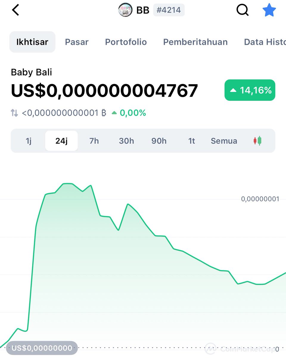 BabyBaliBSC's tweet photo. You waiting for this?
Here we go!
Now already registered in @CoinMarketCap 🚀
But remember, tomorrow we have a bigger event! 👀 https://t.co/KYARrREvae