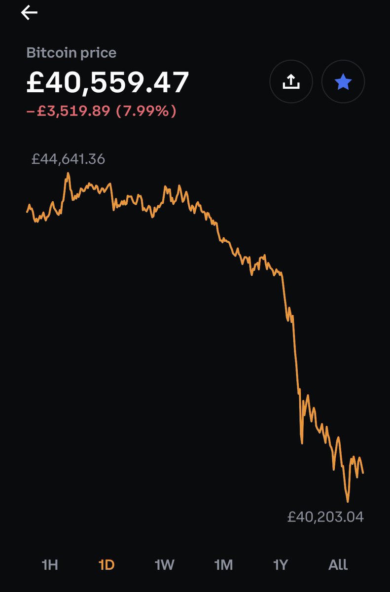 __suraj_t's tweet photo. Mad that even #Bitcoin’s having a Black Friday sale https://t.co/LLIcgJoLn6