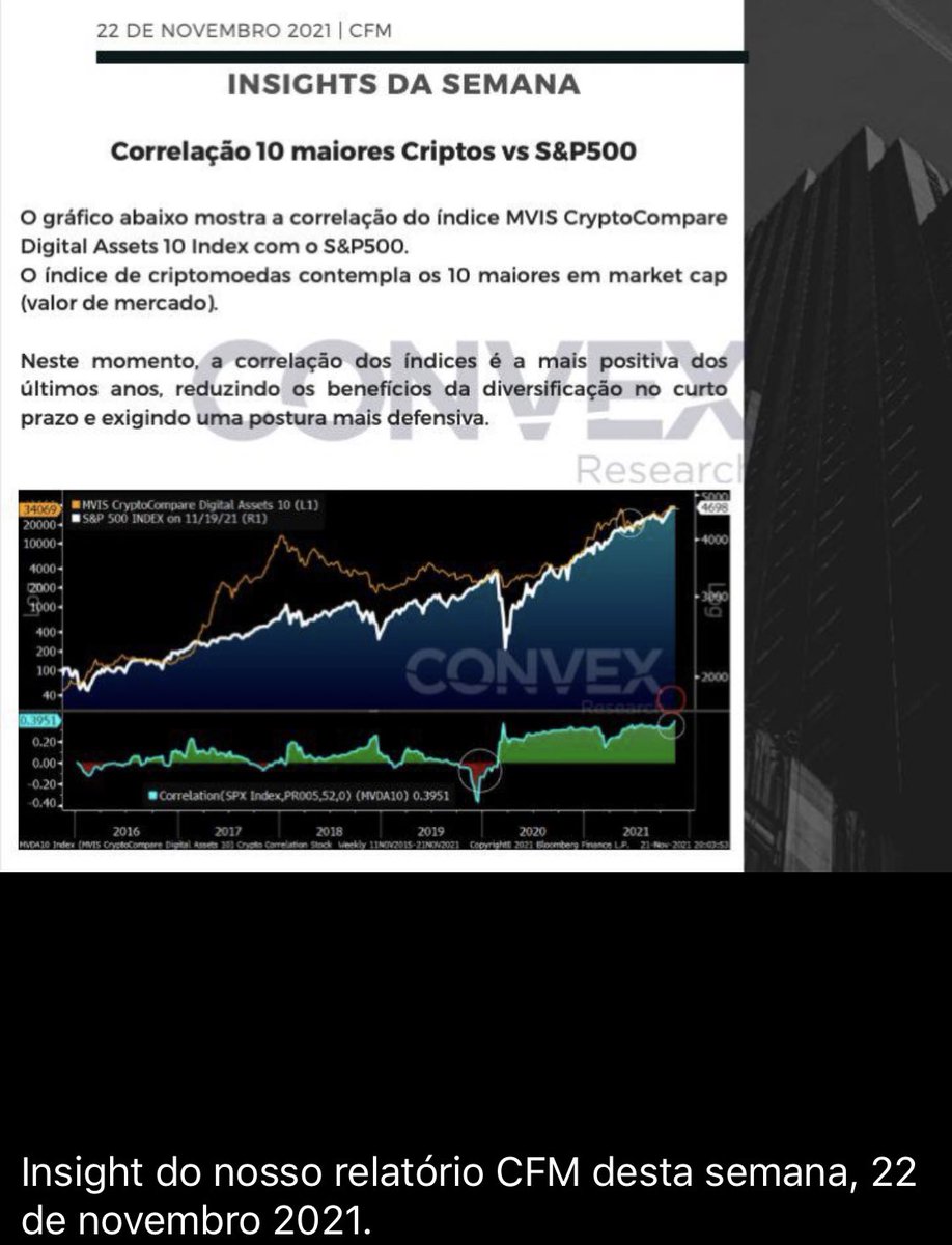 thatasaeter's tweet photo. Insight Crypto Fragility Model (CFM) 22 de novembro 2021. #ConvexResearch @ConvexResearch  #teamCFM #teamGLOBAL https://t.co/aXUa7tvQM7