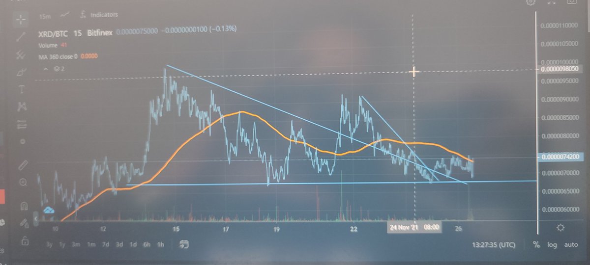 Simoxiz007's tweet photo. #radix $xrd $exrd 
Might pop at anytime
😻😻😻😻 $oci #ociswap
Sheeeeeshhh
@radixdlt 
@ociswap https://t.co/xUtgaVRQ07