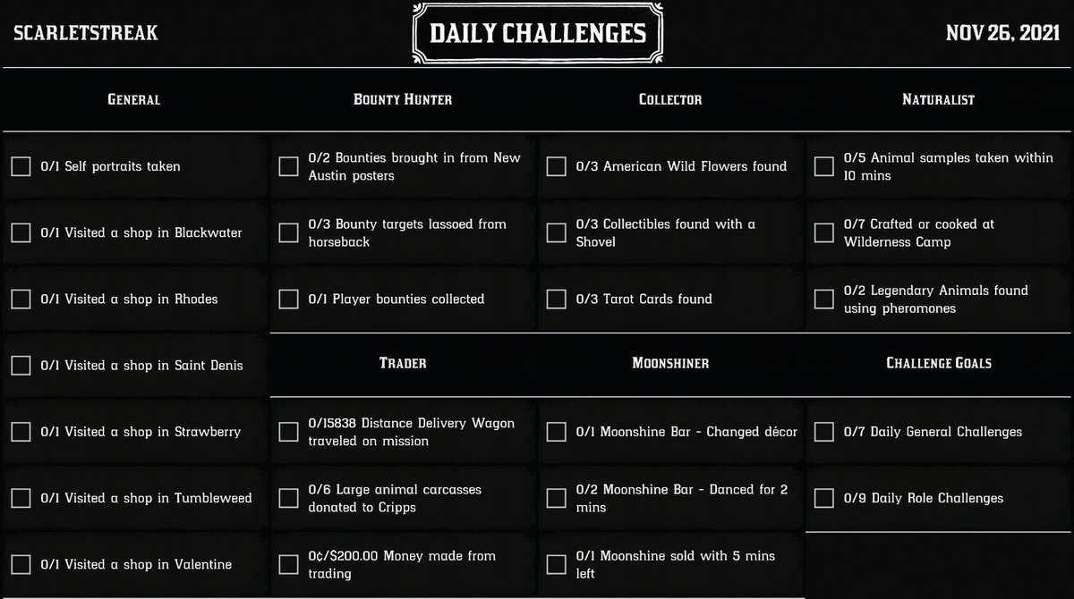 RedDeadRDC's tweet photo. Since it's Black Friday, todays Red Dead Online daily challenges will have you taking a selfie and visiting all the shops in game which is kinda neat 

They had people cooking &amp; skinning turkeys yesterday too https://t.co/la27niML8b