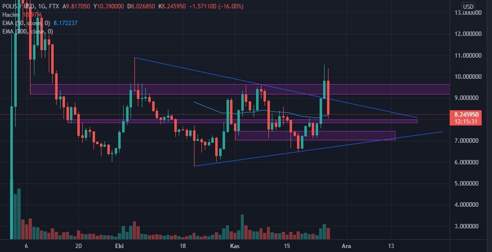 KriptoVerseTR's tweet photo. #POLIS Atlas'tan daha fazla kazandıracağını düşündüğüm koindir 👌

Alım için düşünülebilir veya olası bir $BTC düşüşü beklenebilir.

#MetaVerse  📍
#KriptoVerse 📍 https://t.co/f2Fprdx6Dd