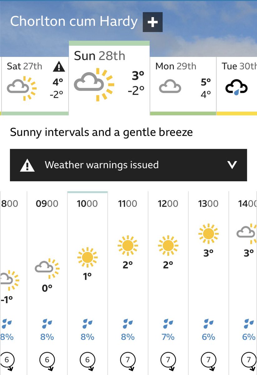 We are back on Twitter 🥳

Who’s joining us at Chorlton Water Park on Sunday at 9am for a few chilly miles? Weather looks good for a run!

🏃🏽‍♂️🏃🏻‍♀️🏃🏾

#manchester #running #chorlton #ukrunchat