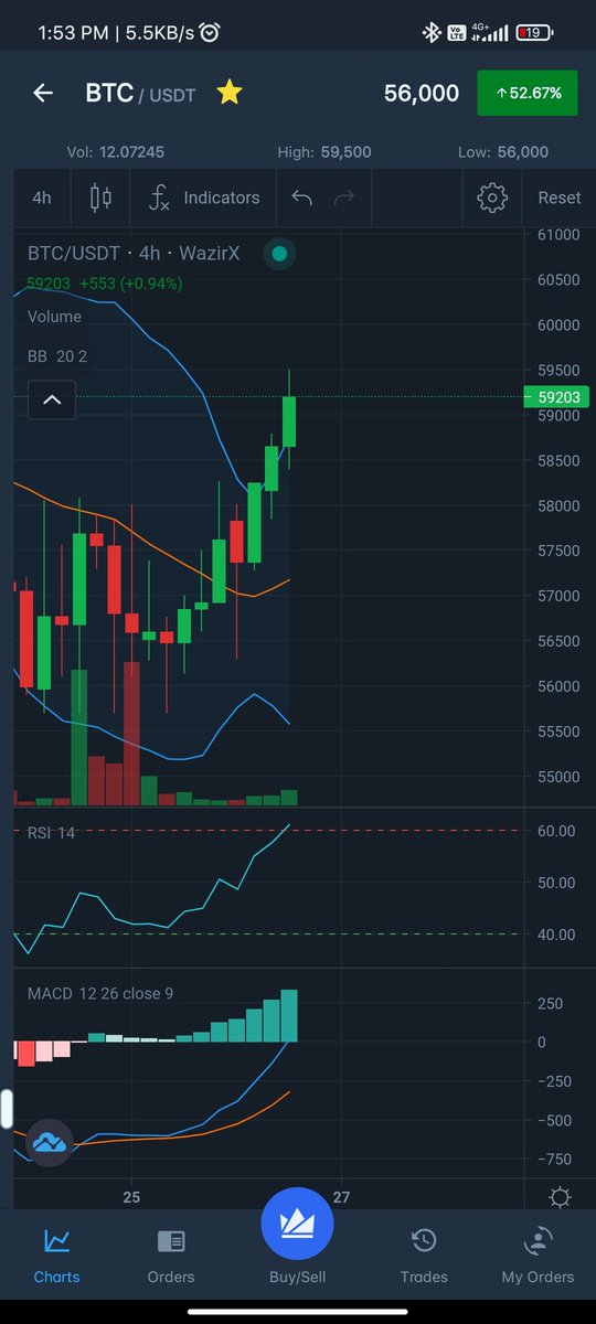 itscryptoboy's tweet photo. @WazirXIndia @EconomicTimes @NischalShetty What is happening with wazirx.  If it's not ready then why are you giving update.   New chat is hanging so many time.  Always wazirx = bugs https://t.co/Jlyv5Cz4lV