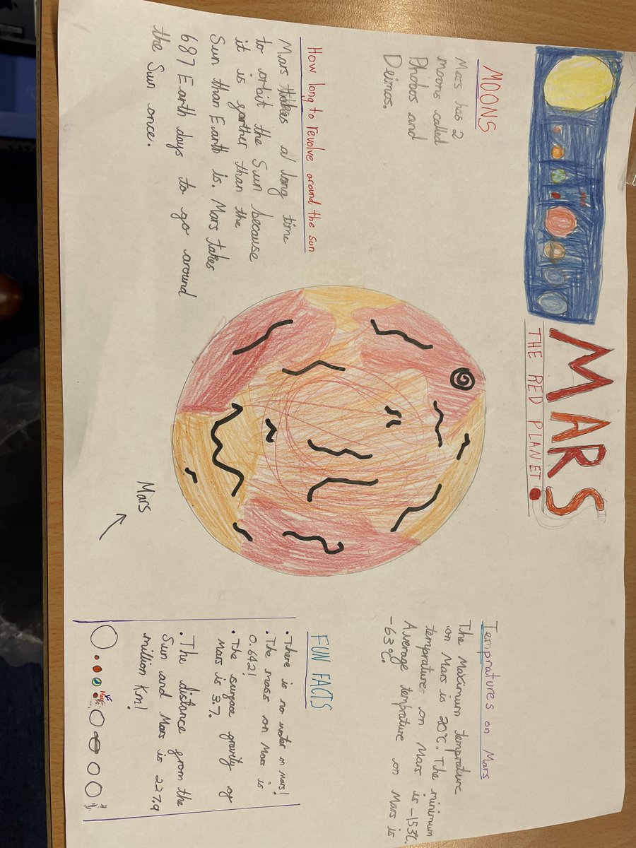 P6 have been on a Mission to Mars! P6 have been developing their research skills by investigating the red planet.😀 Why don't you ask them what they found?🚀 <a href="/stjosephsedin/">St. Joseph’s RC PS</a> <a href="/St_JosephsP6/">St. Joseph's RC PS Primary 7</a>