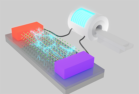 Thermoelectric crystal conductivity reaches a new high bit.ly/2Znte4y