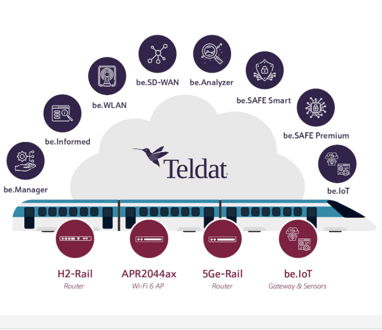 TeldatCorp's tweet photo. #Teldatraillive | Los operadores ferroviarios pueden utilizar una estrategia de digitalización para diferenciar su oferta en el mercado
https://t.co/MCvmdMTU9O
#smartrailway #smartcities #UX #ferrocarril #telecomunicaciones #Telecom #5Ge #wifi6 #seguridad #IoT #TRS https://t.co/Gkzg3hpOsG