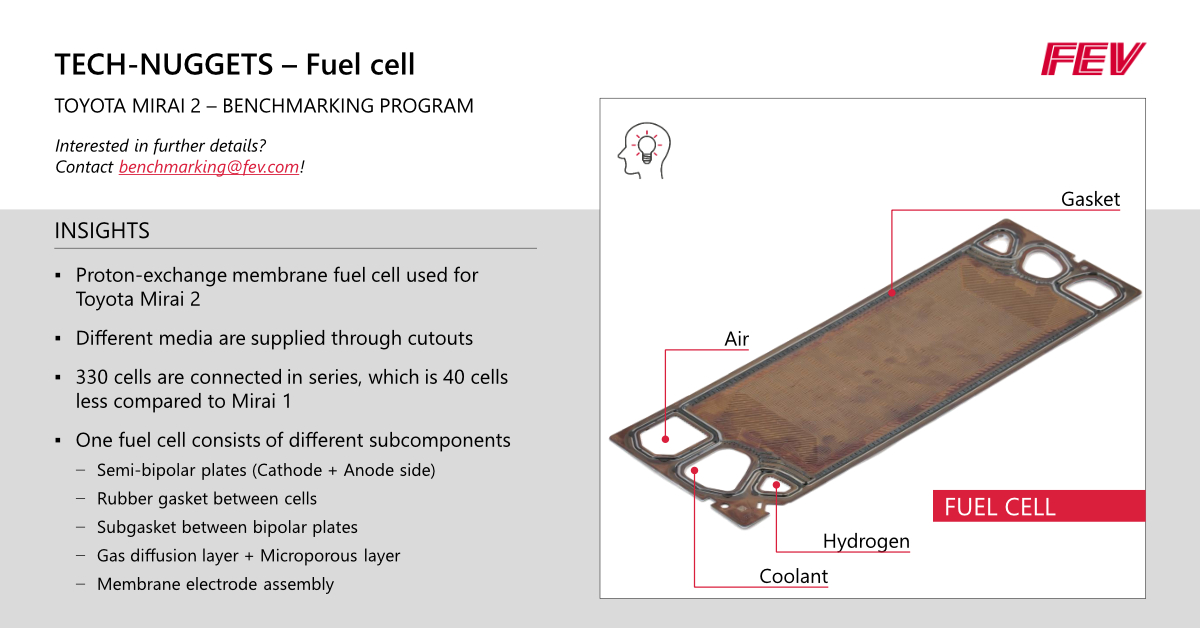 FEV TECH-NUGGETS: We are performing a comprehensive benchmarking program on the new Toyota Mirai 2 fuel cell vehicle. 
Interested in further details? benchmarking@fev.com or shop.fev.com 
- 
#fev #technuggets #weexplainwhy #benchmarking #toyota #fuelcell #H2 #Mirai