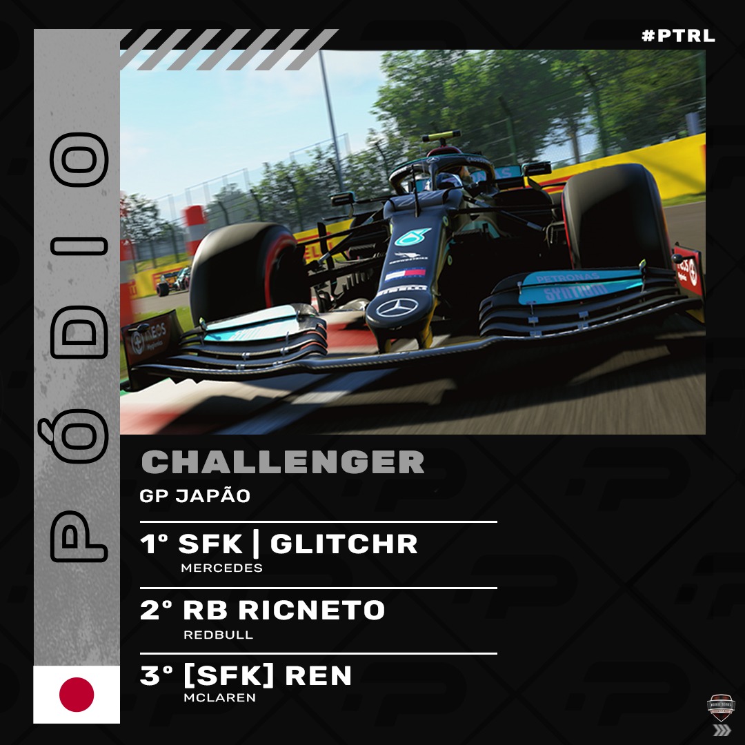 ptracingleague's tweet photo. 🥇🥈🥉 PÓDIOS DA SEMANA - PC 🥉🥈🥇
E estes são os pódios da semana do GP - JAPÃO!
Pedimos desculpa pelo atraso, e ainda hoje saíram os da Playstation!
#PTRL #PC #ULTIMATE #RTPARENA #SIMRACINGCOIN #E2TECH https://t.co/qrCRtXmSLV