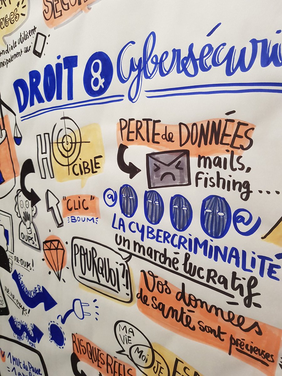 Ça parle données de santé, lien aux patients et sécurité et c'est passionnant. Merci <a href="/AnfhBretagne/">ANFH Bretagne</a> #facilitationgraphique #jrrs2021