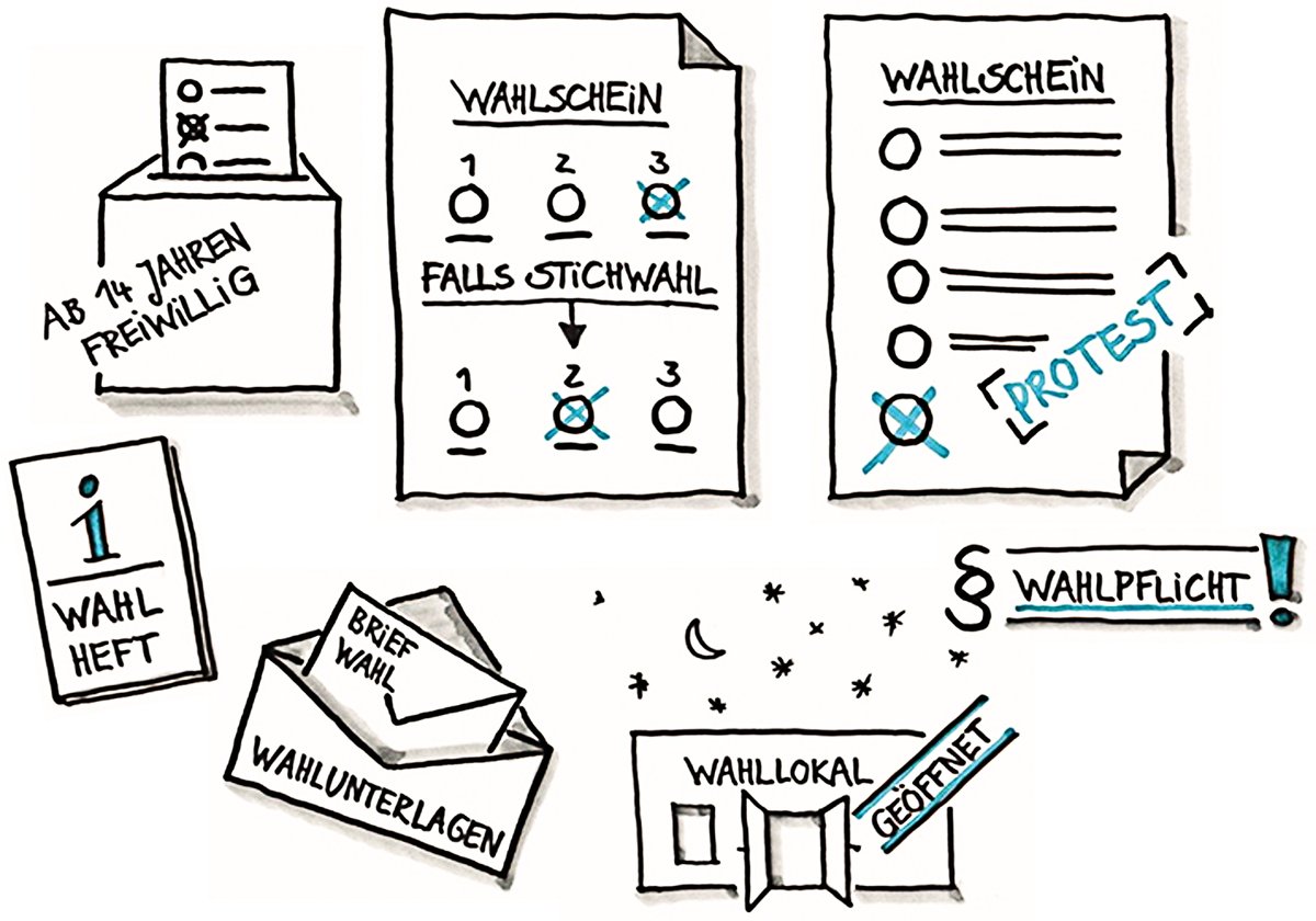omnibus1987's tweet photo. Neben einer Reform des Bundestagswahlrechts (z.B. #Wahlalter16) braucht es auch ein modernes #Wahlrecht in den Kommunen. Unser Partner Mehr Demokratie (@Volksentscheid) hat mit seinem Thüringer Landesverband dazu eine #Petition gestartet. Jetzt mitmachen👇https://t.co/0RfaL70A9L https://t.co/CniPQD0tqd