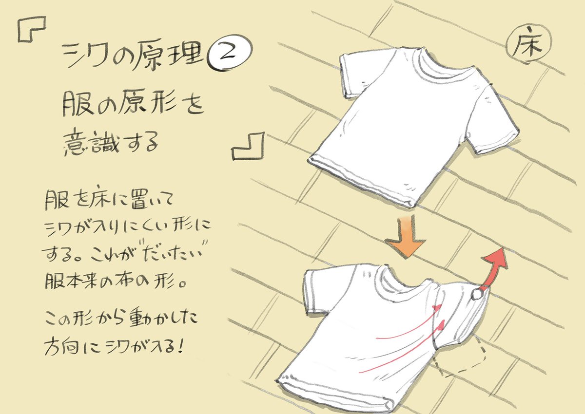 感覚的な表現だけど、この原理に気付いてからシワが"見える"ようになった。 