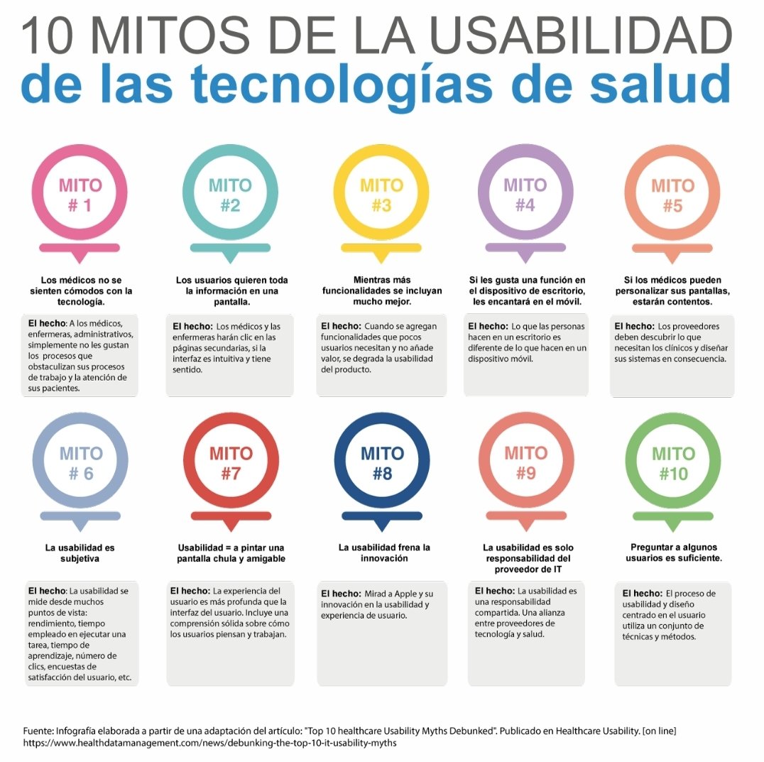 La #usabilidad de las herramientas digitales que recopilan datos clínicos aún es una barrera para nuestra tarea asistencial. Pero hay soluciones innovadoras que mejoran la experiencia de uso de los profesionales.
ehcos.com/la-usabilidad-…

#42SEMI
